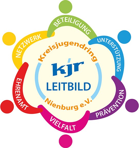 Leitbild Leitbild